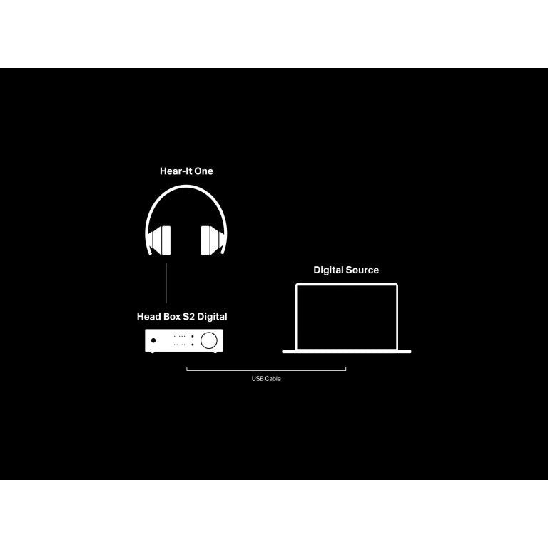 Pro-Ject Head Box S2 Digital